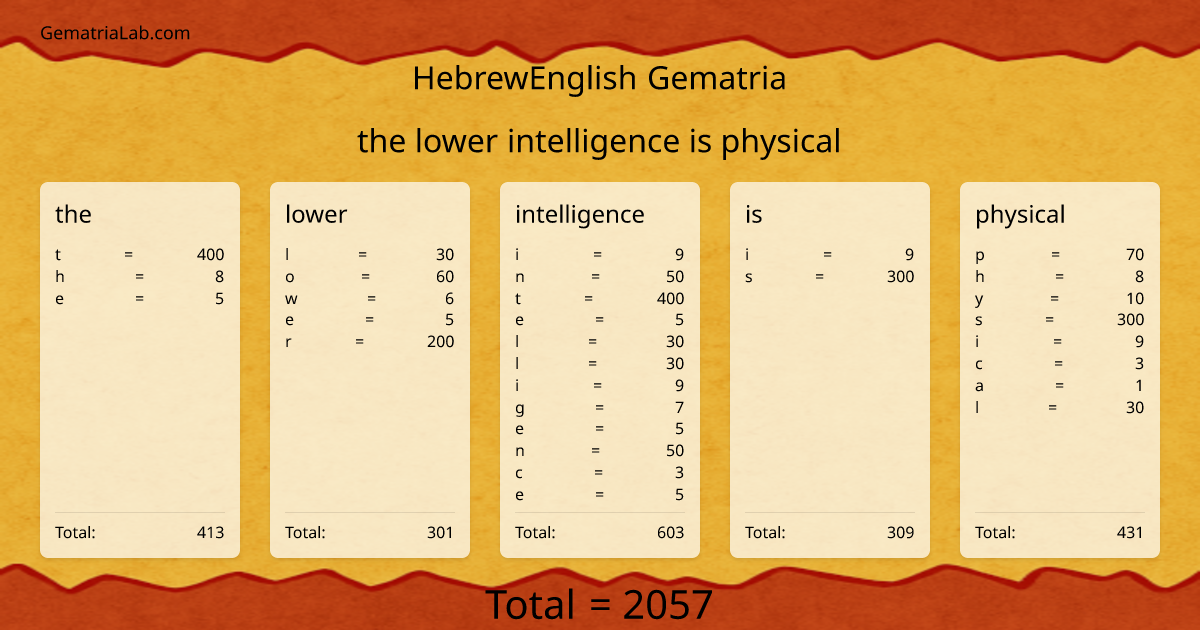 the lower intelligence is physical in hebrewEnglish Gematria